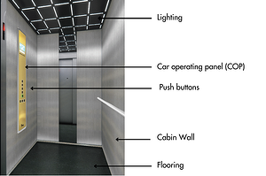 Types Of Lift Interior Refurbishment